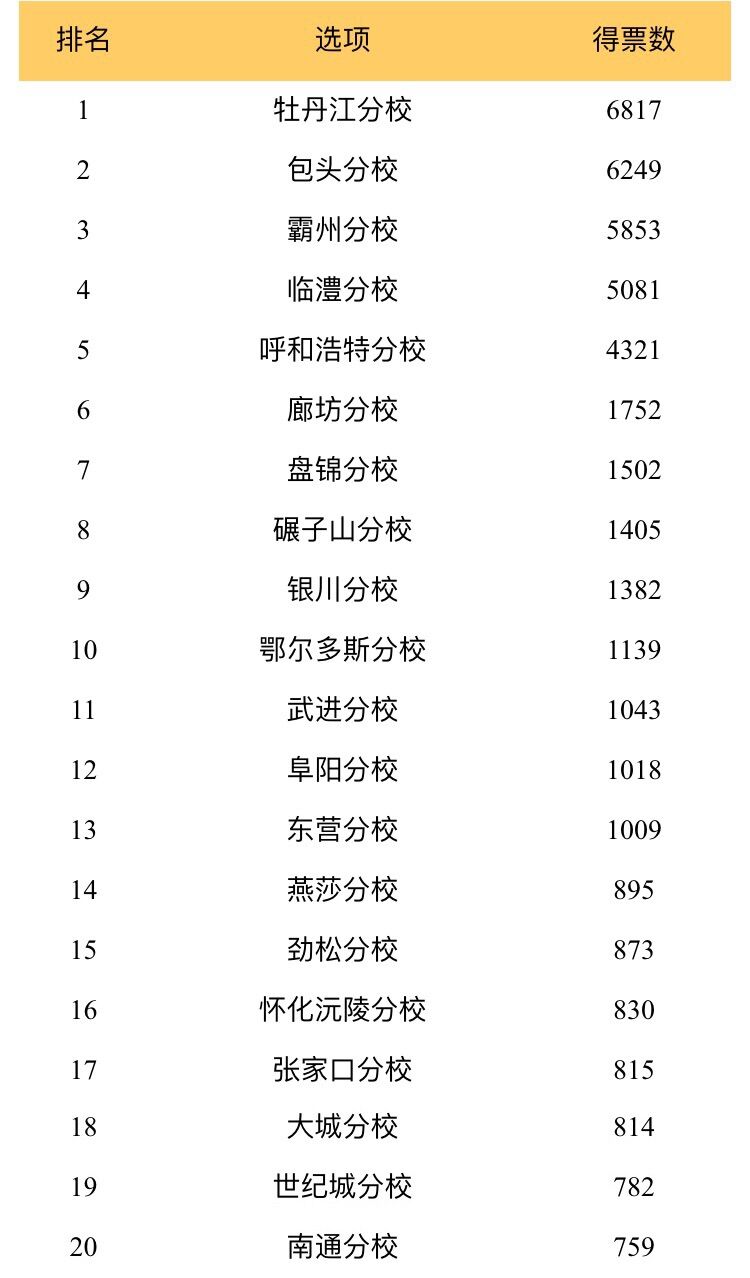 投票结果.jpg